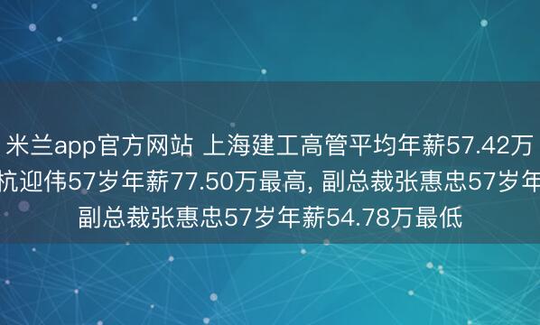 米兰app官方网站 上海建工高管平均年薪57.42万: 董事长及董事杭迎伟57岁年薪77.50万最高, 副总裁张惠忠57岁年薪54.78万最低